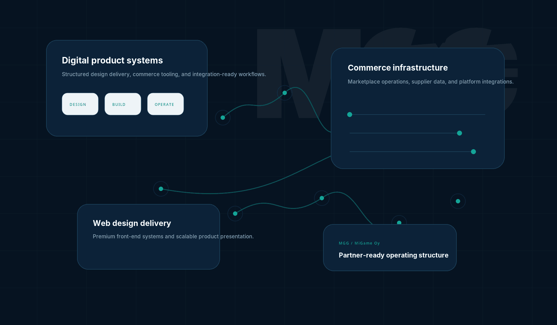 MGG abstract integration and operations graphic
